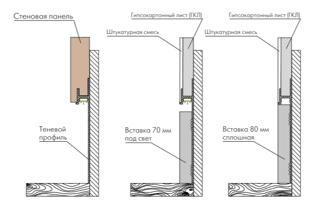 Схема монтажа скрытого плинтуса